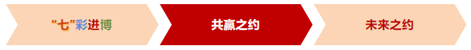 【進博收官戰(zhàn)】忙、忙、忙！東方龍商務七“戰(zhàn)”進博，招商不止，未來可期！